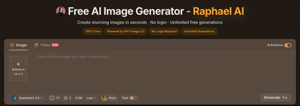 Raphael AI homepage generator with 100% Free, Powered by GPT Image 2.5, No Login Required and Unlimited Generations badges above default settings of Seedream 3.5, 0.5K, Low quality and 0 credits